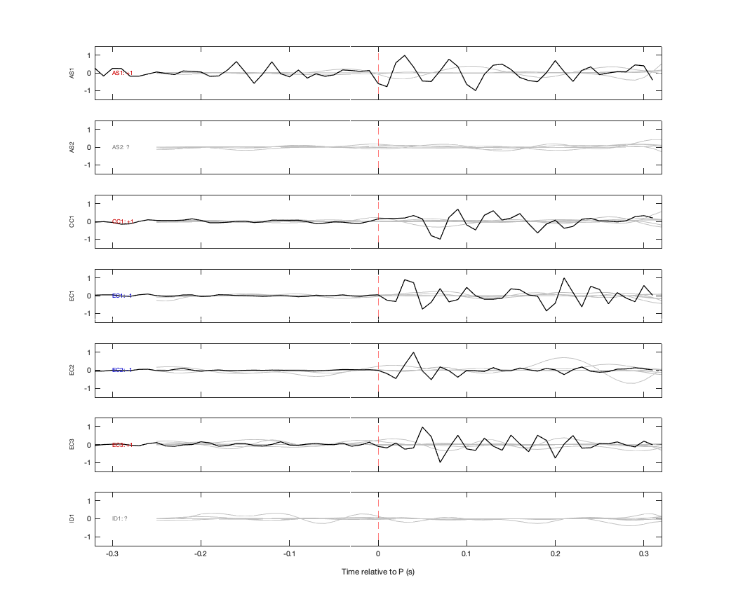 Waveforms
