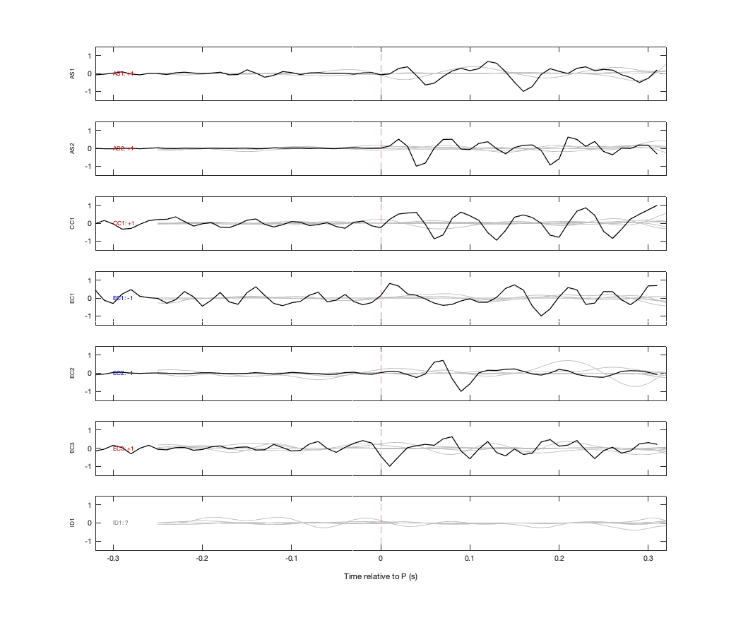 Waveforms