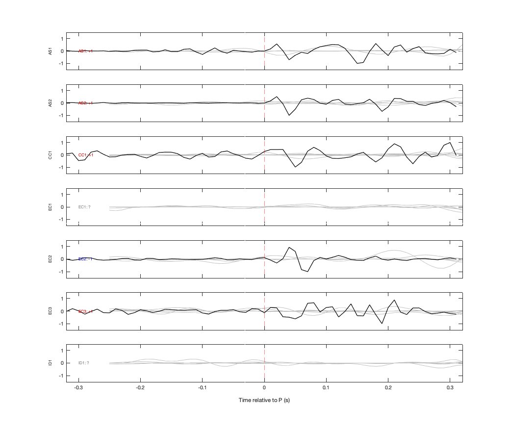 Waveforms