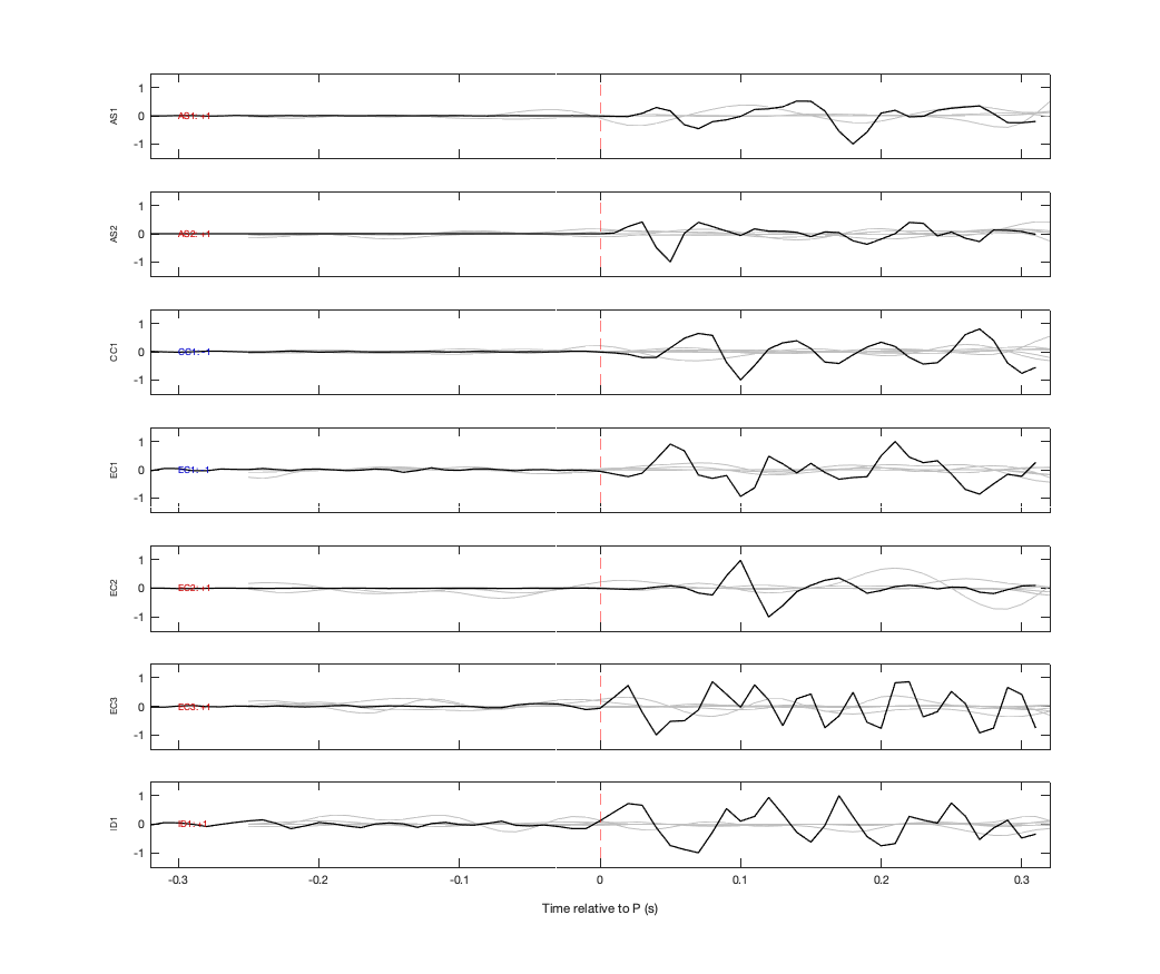 Waveforms