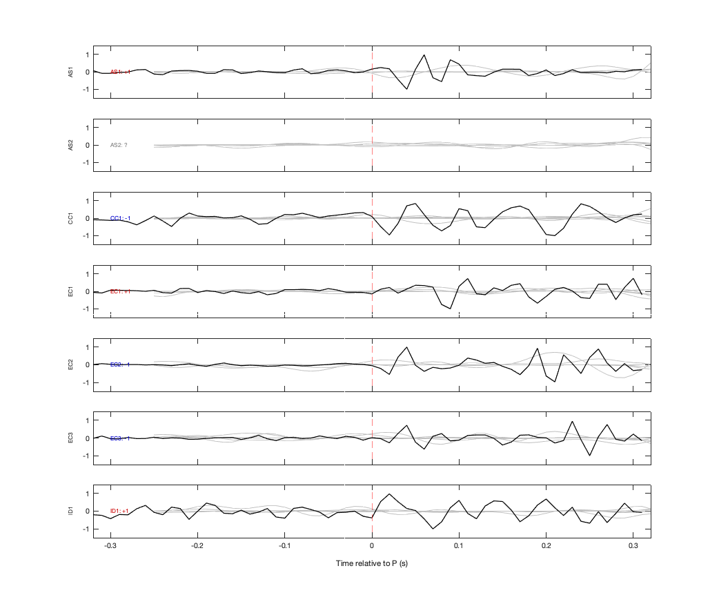 Waveforms