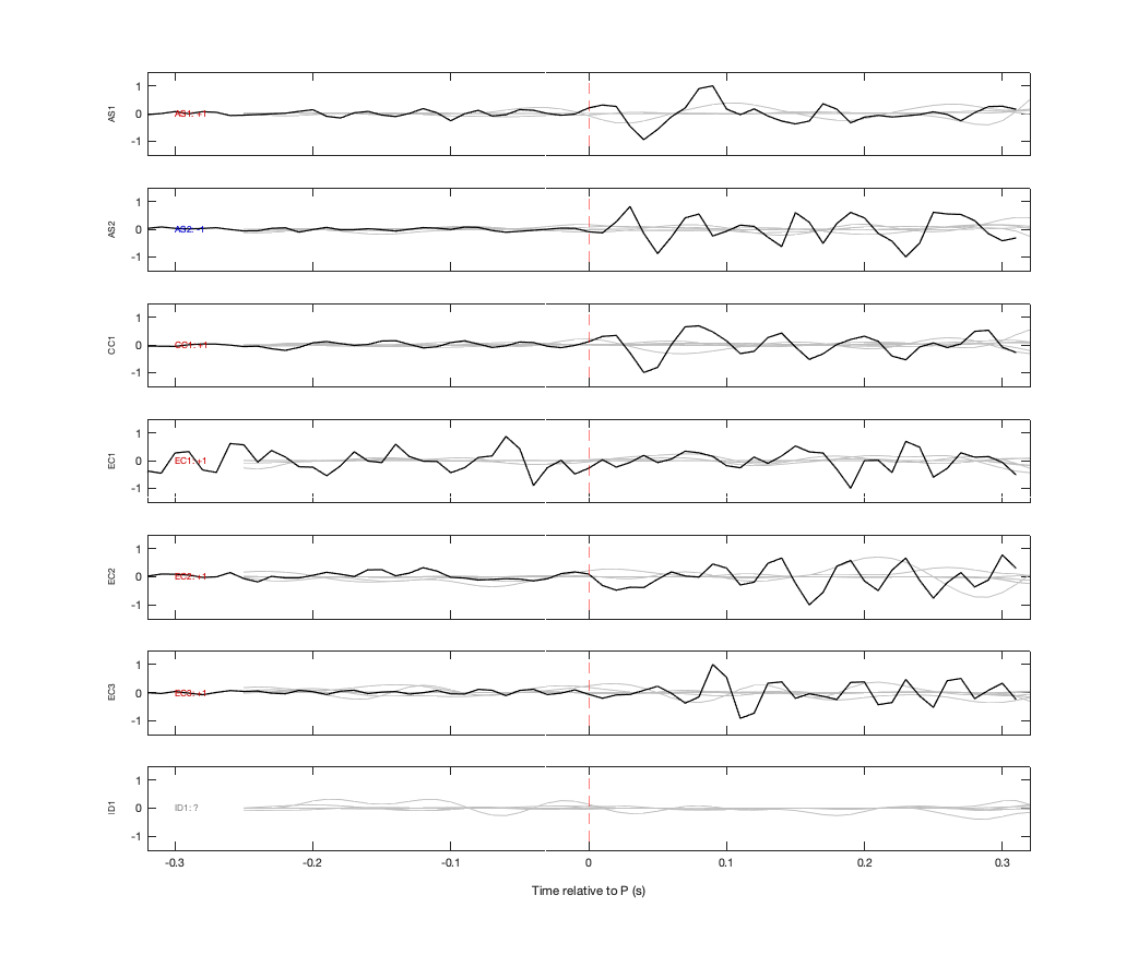 Waveforms