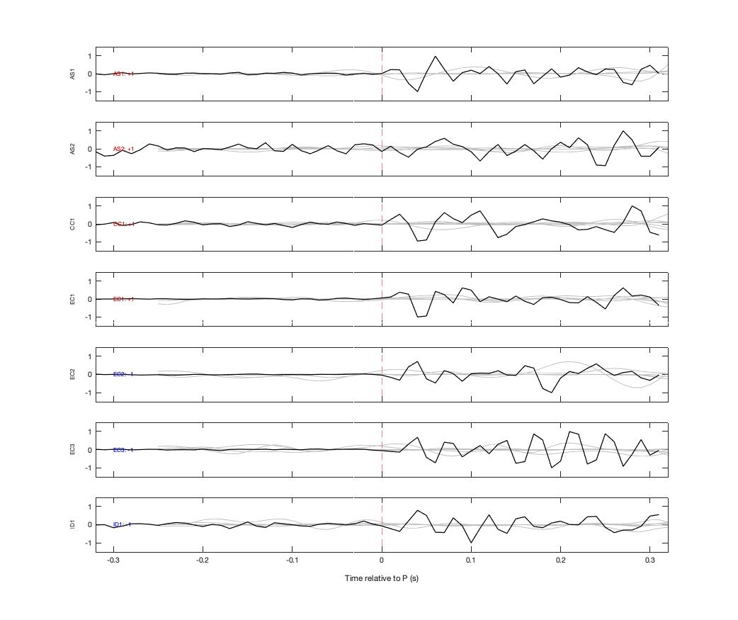 Waveforms