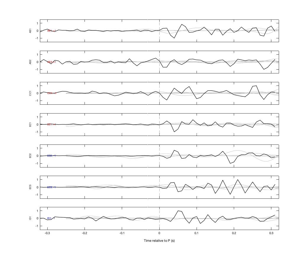 Waveforms