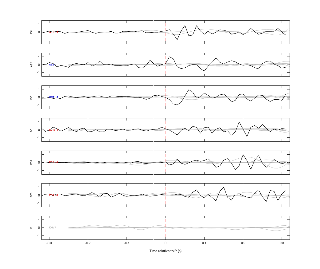 Waveforms