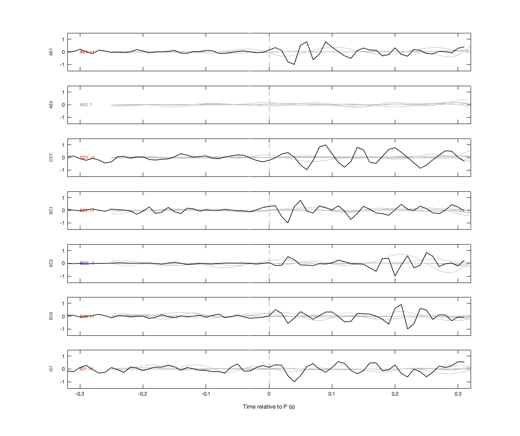 Waveforms
