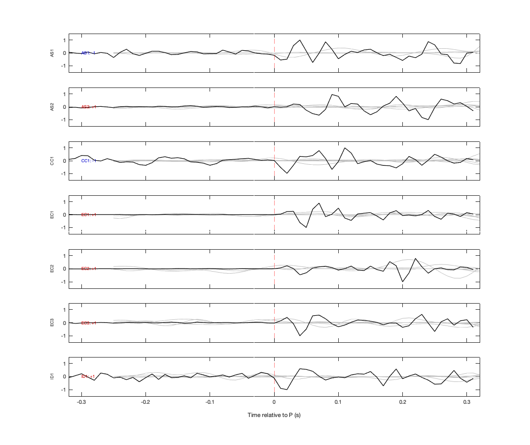 Waveforms