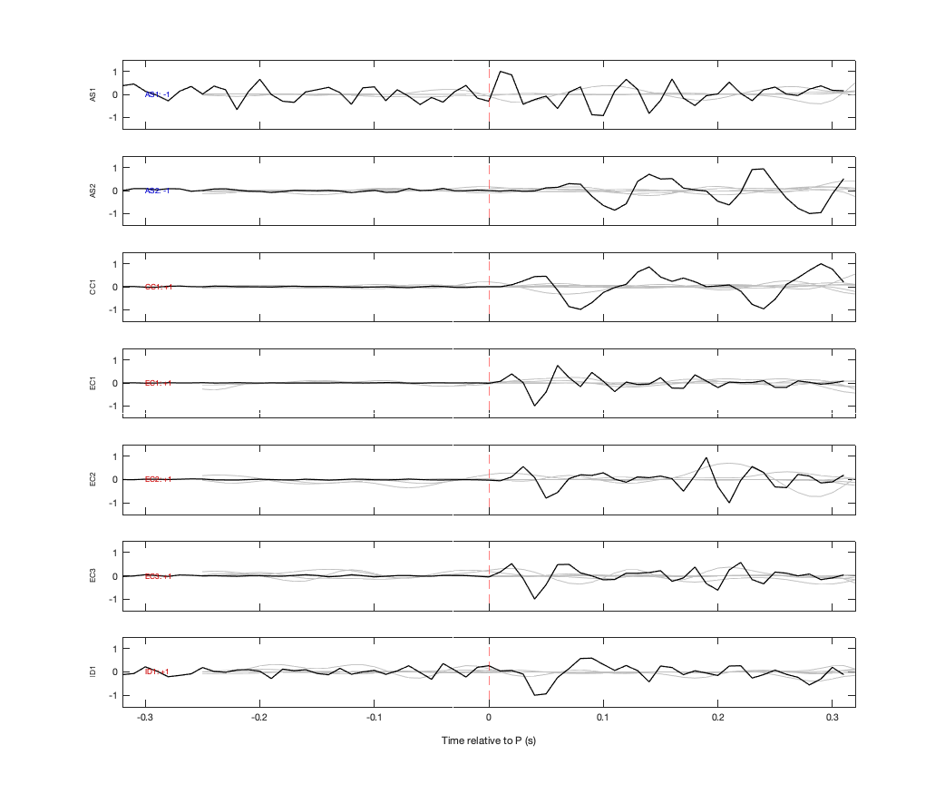 Waveforms