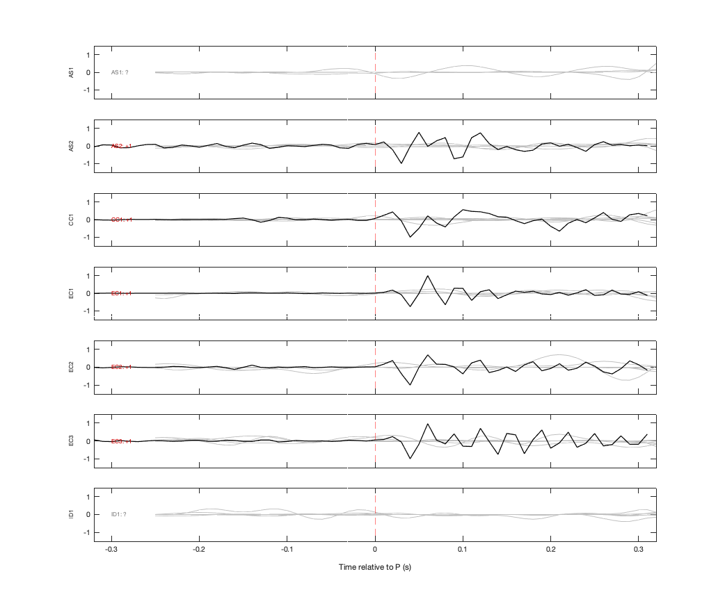 Waveforms