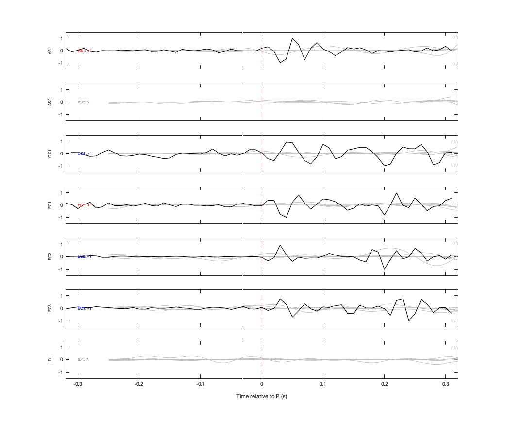 Waveforms