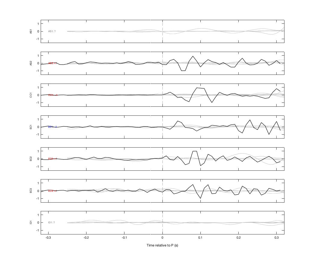 Waveforms