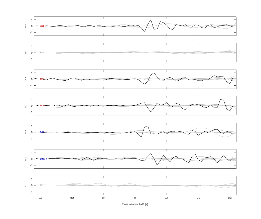 Waveforms