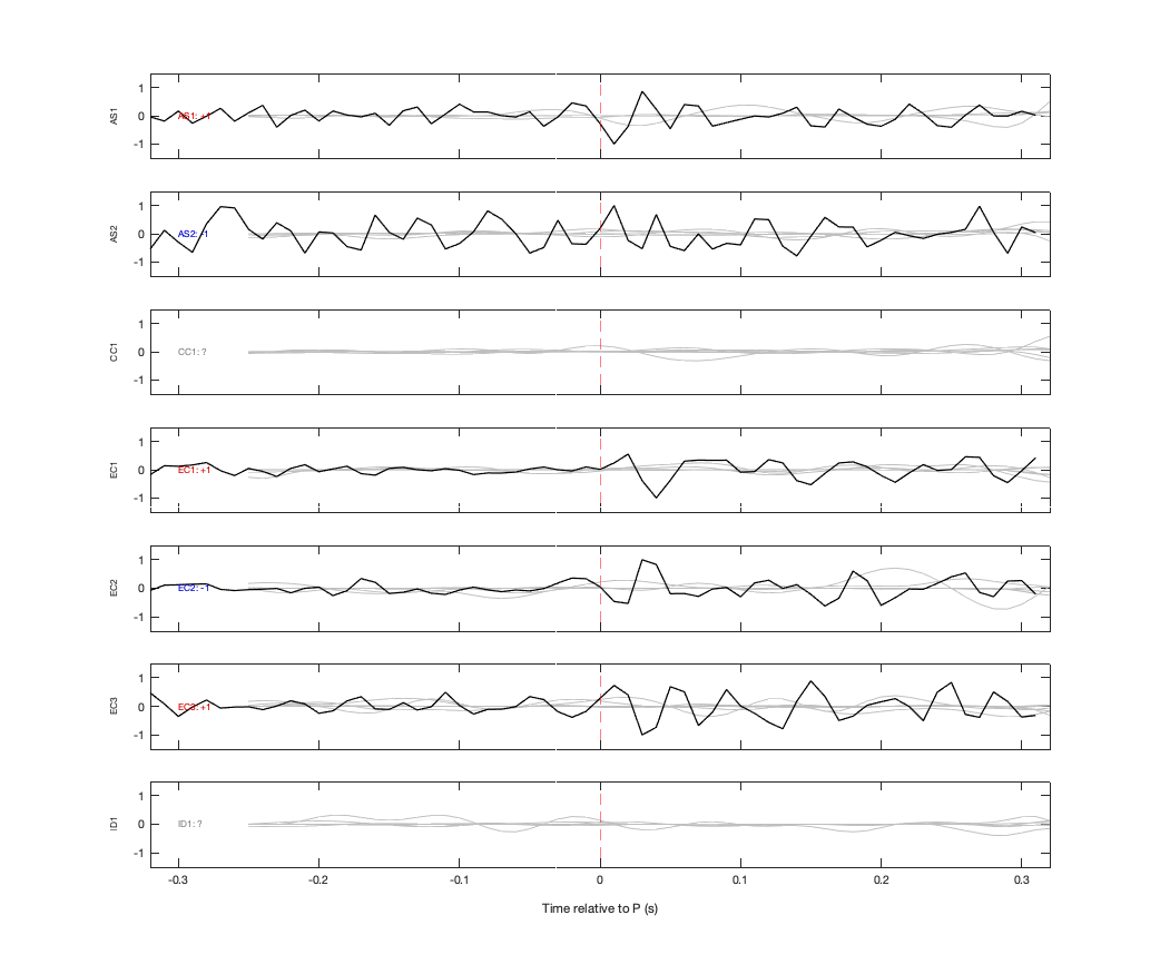 Waveforms