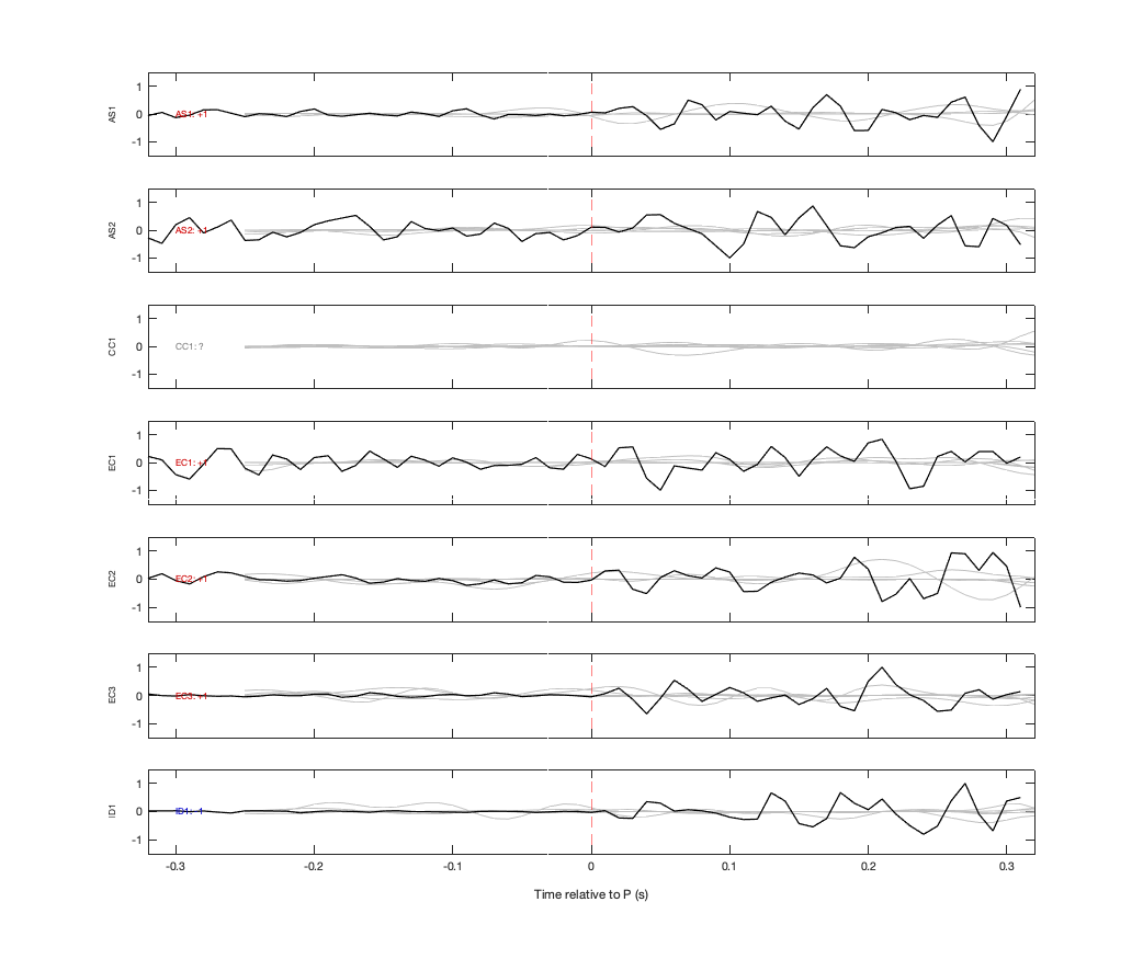 Waveforms