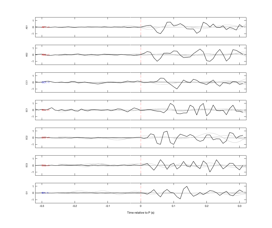 Waveforms