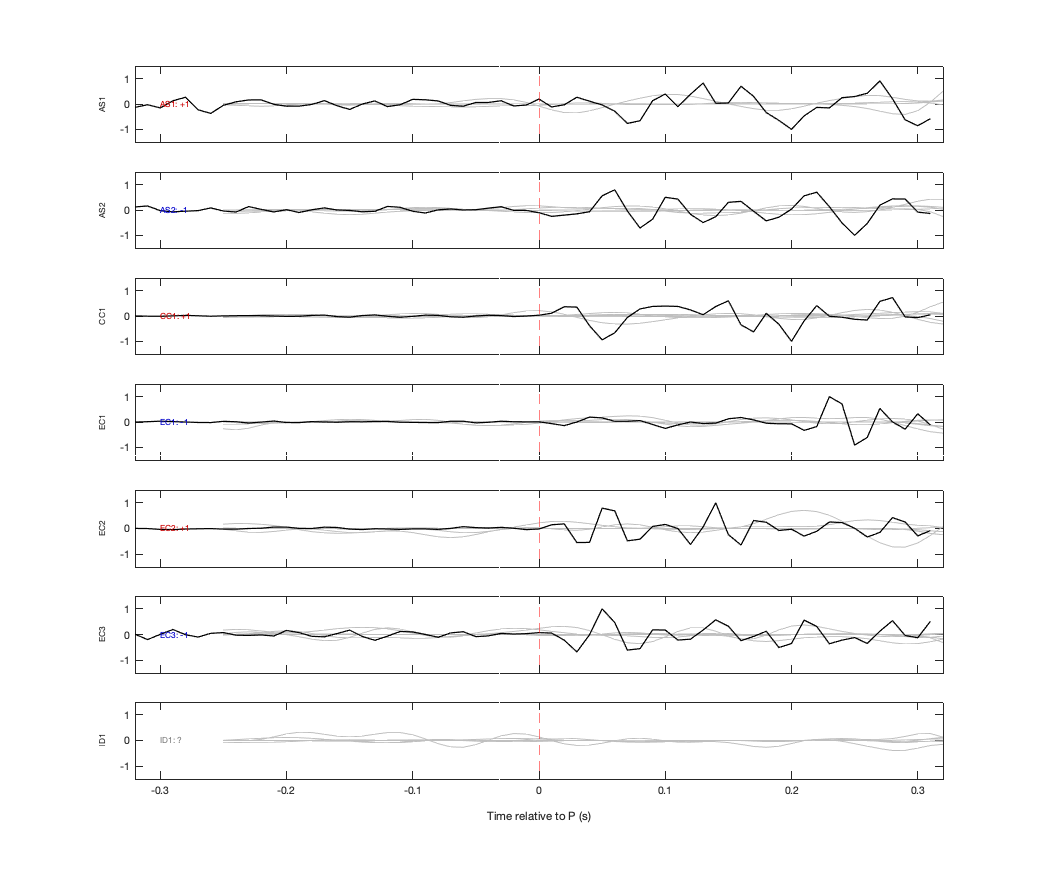 Waveforms