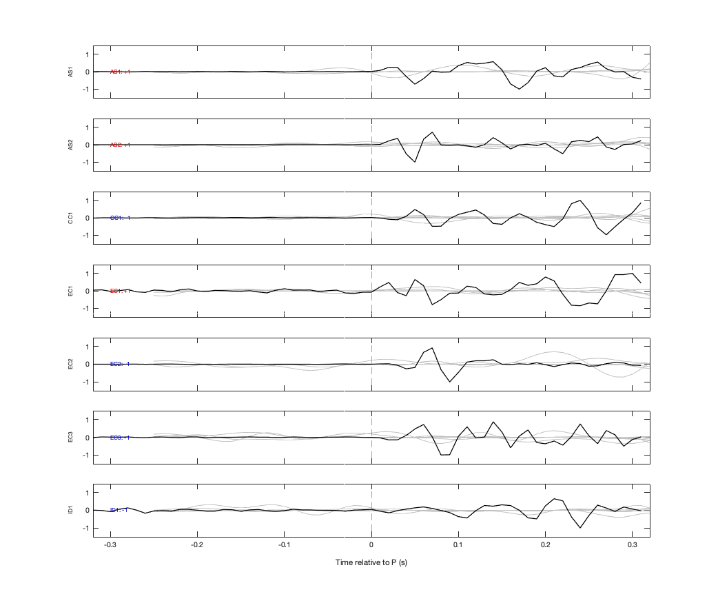 Waveforms