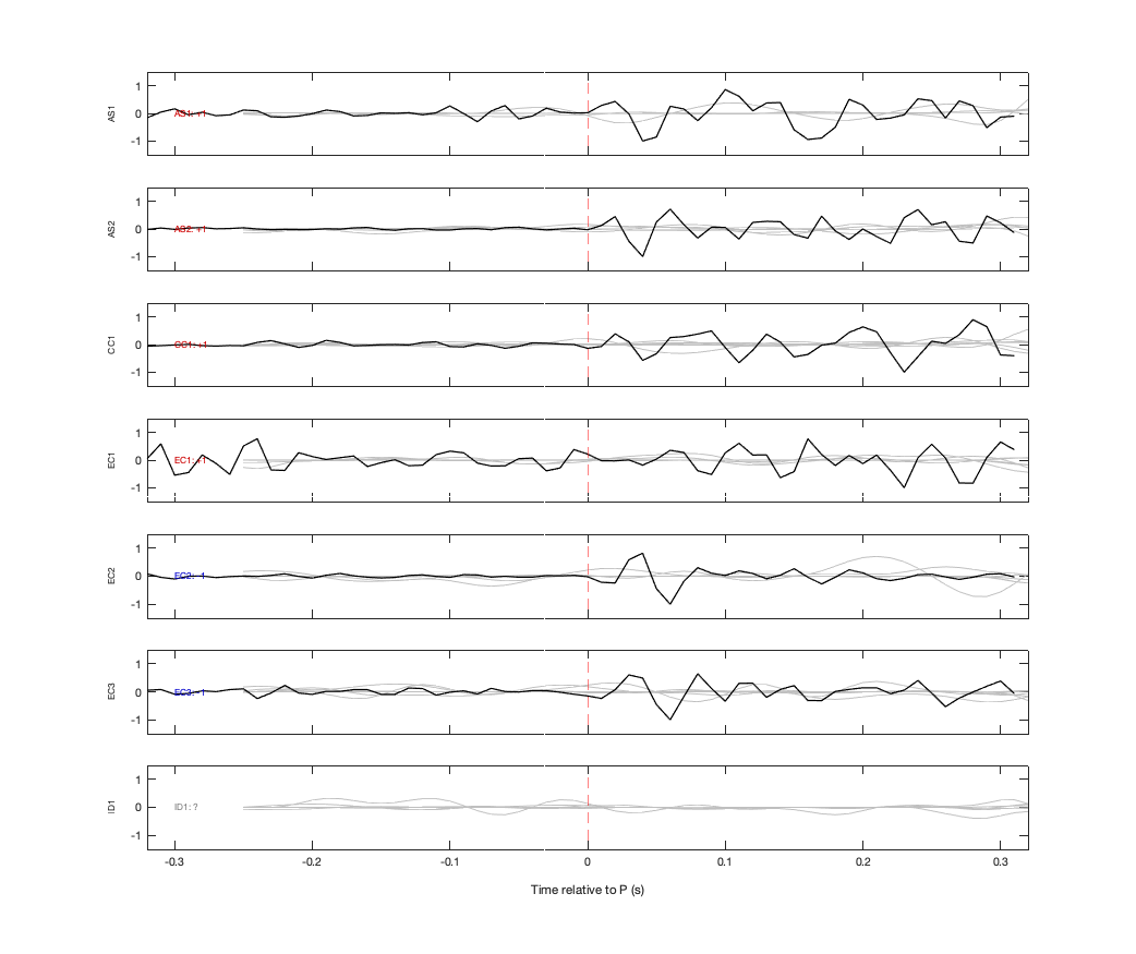 Waveforms