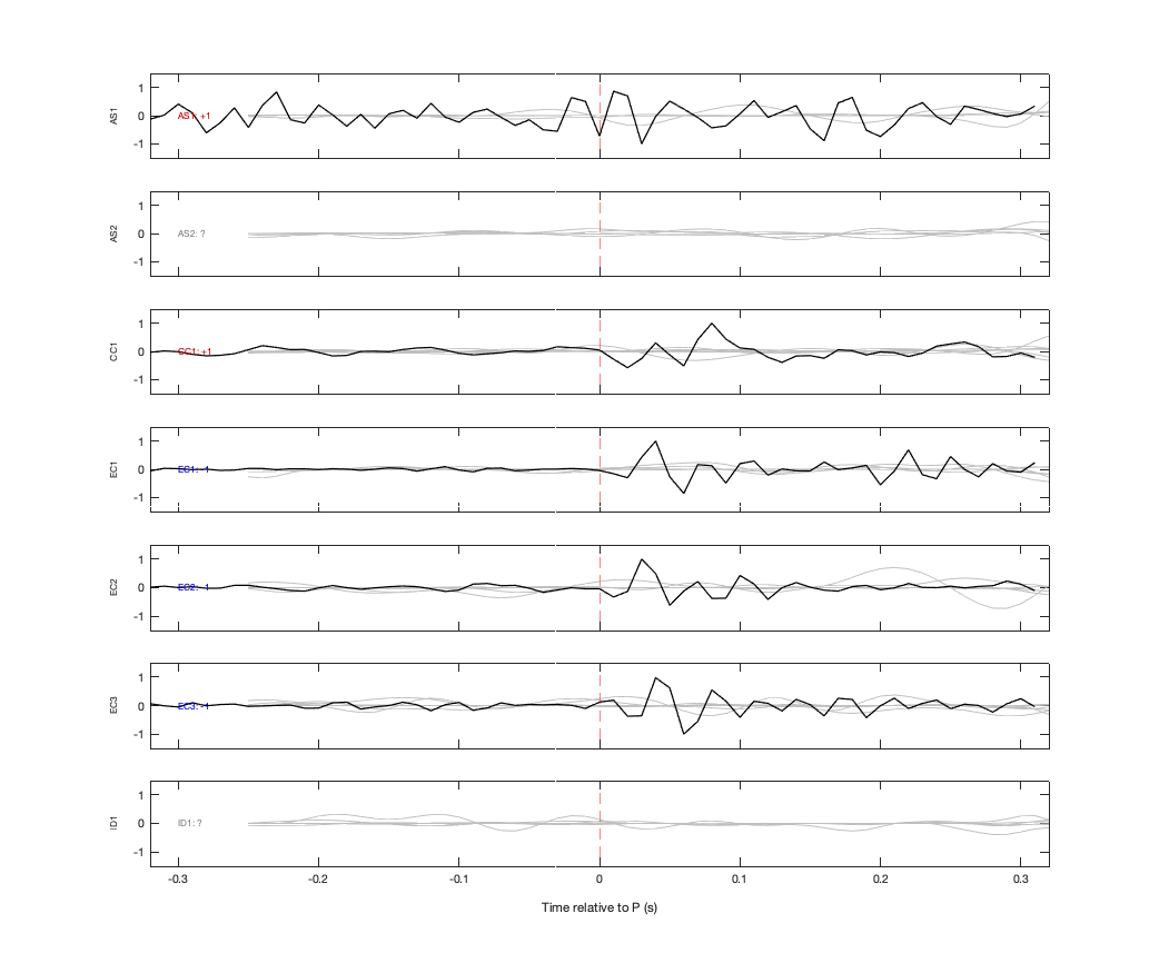 Waveforms
