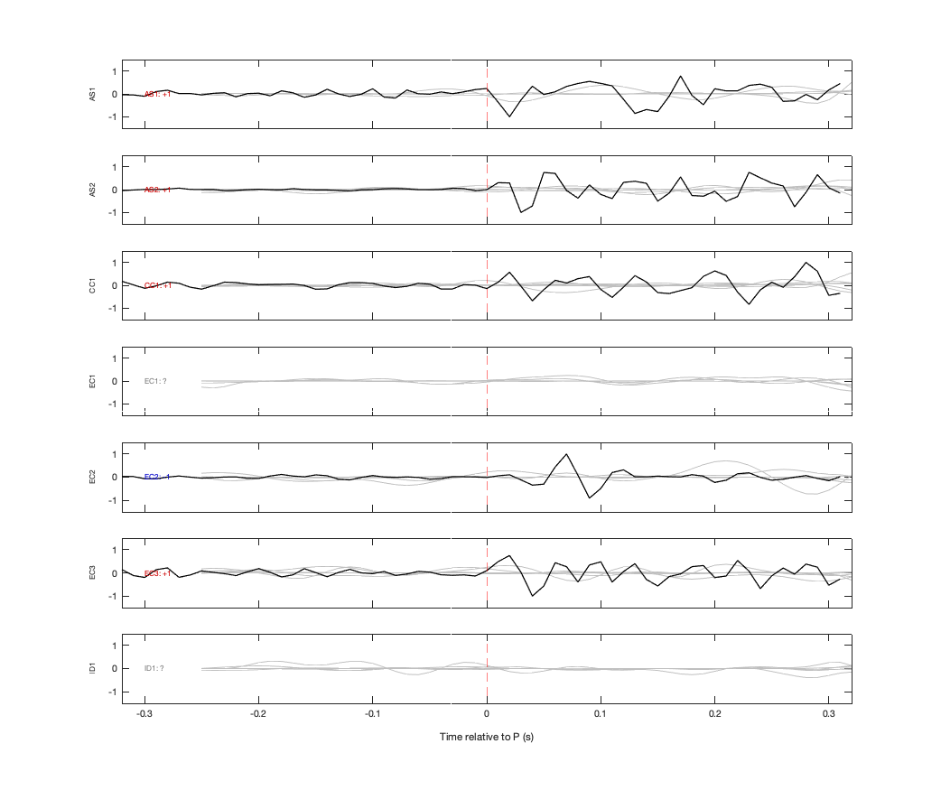 Waveforms