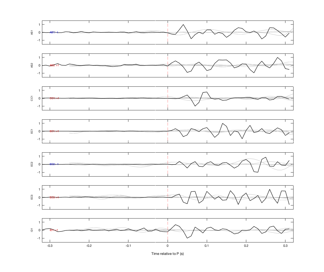 Waveforms