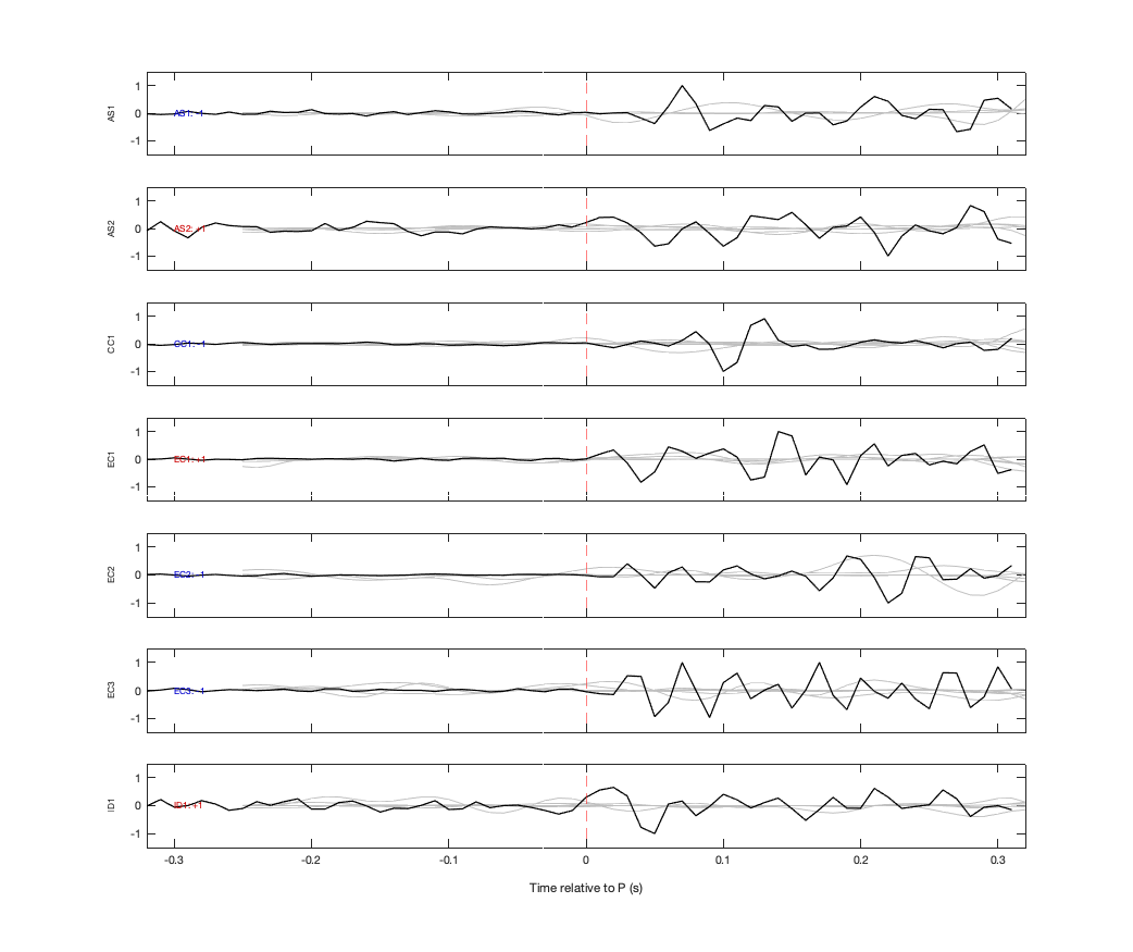 Waveforms