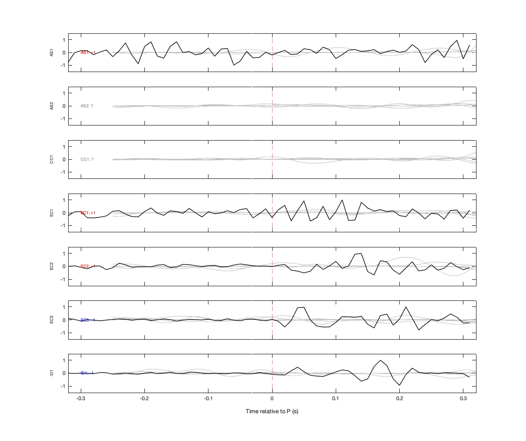 Waveforms
