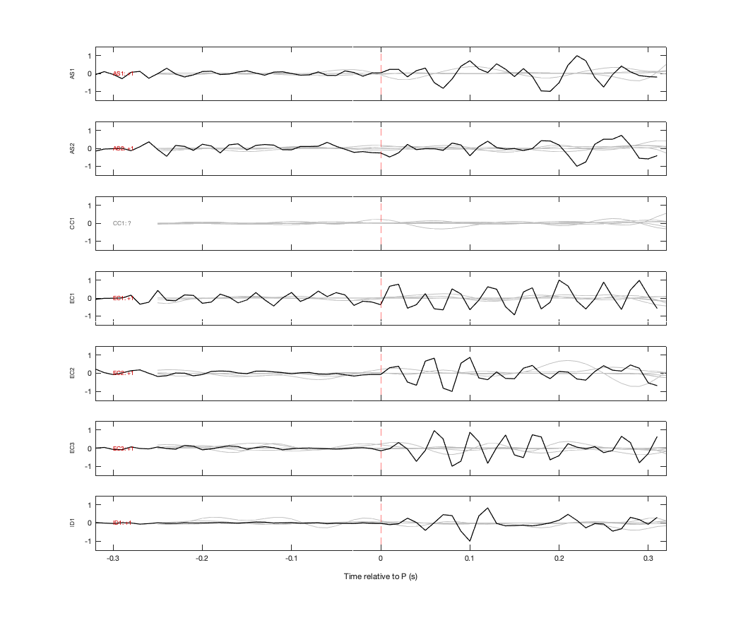 Waveforms