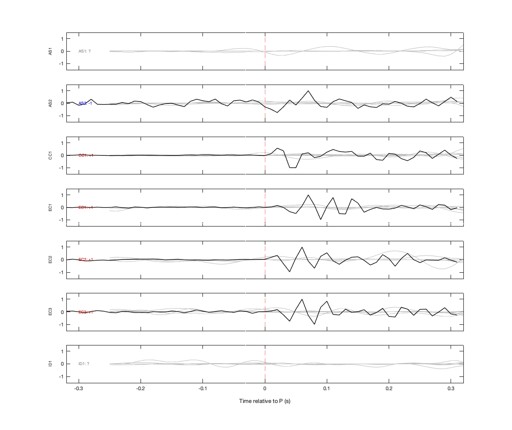 Waveforms