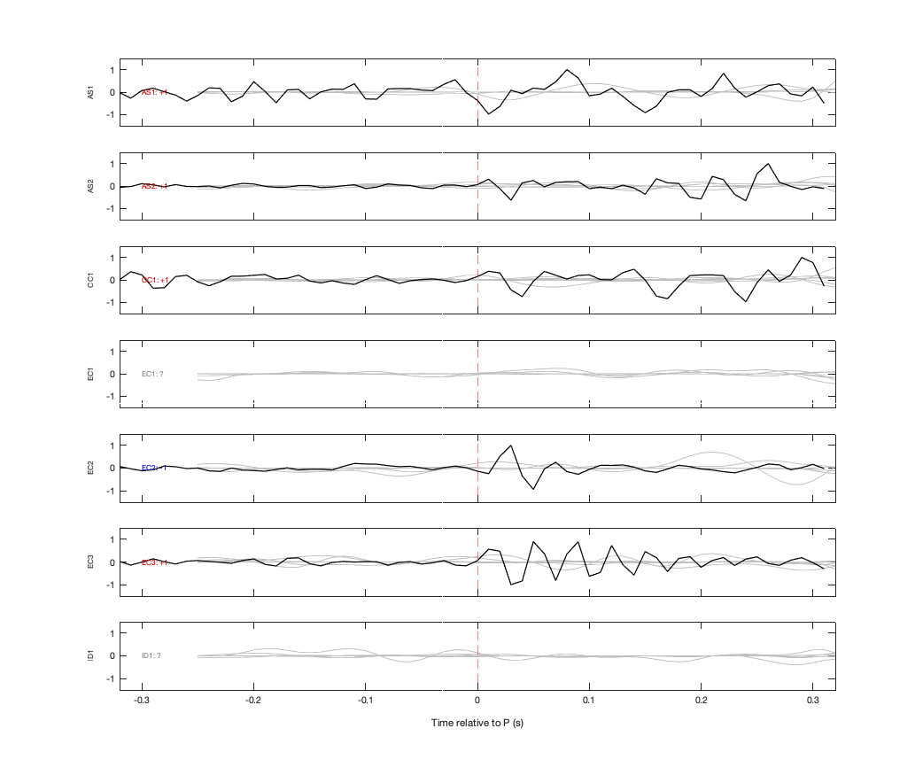 Waveforms