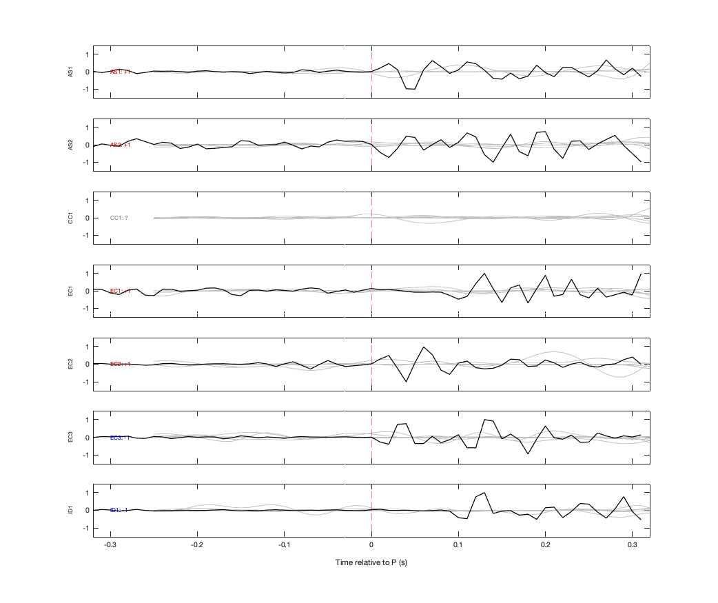 Waveforms