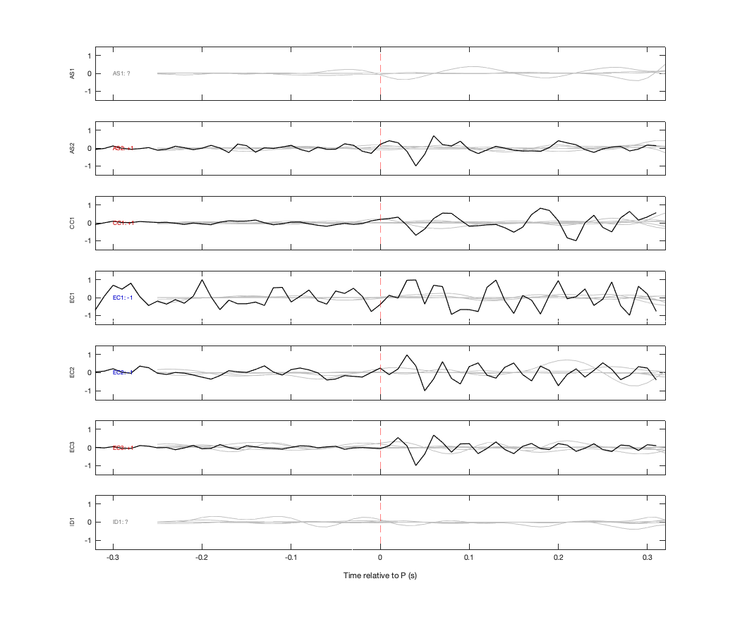 Waveforms
