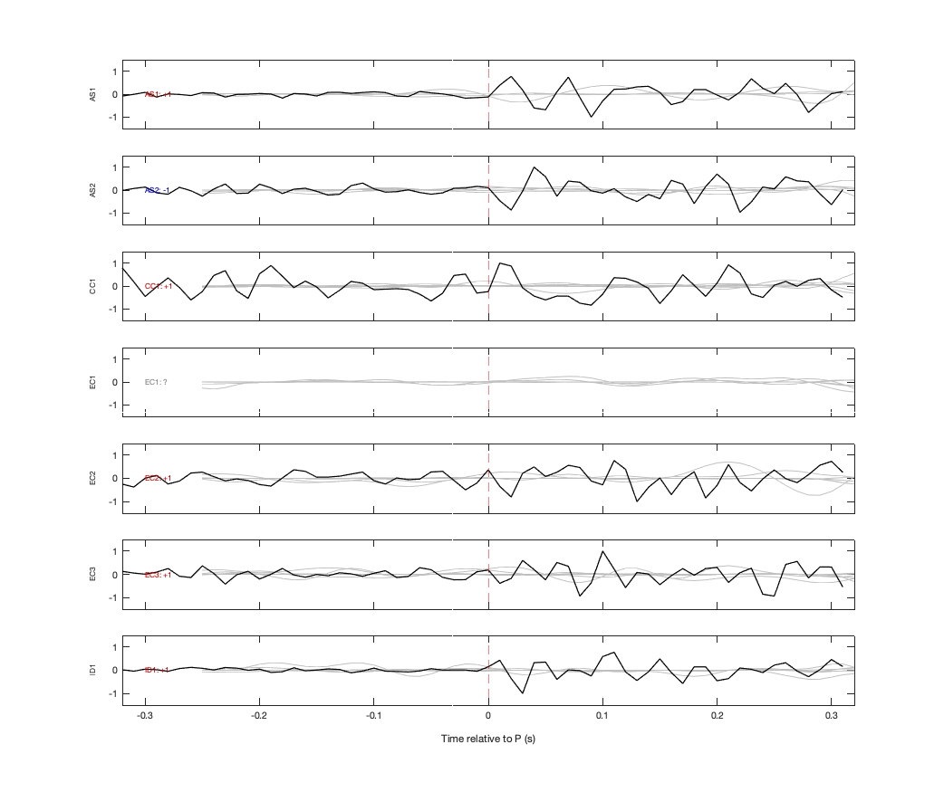 Waveforms