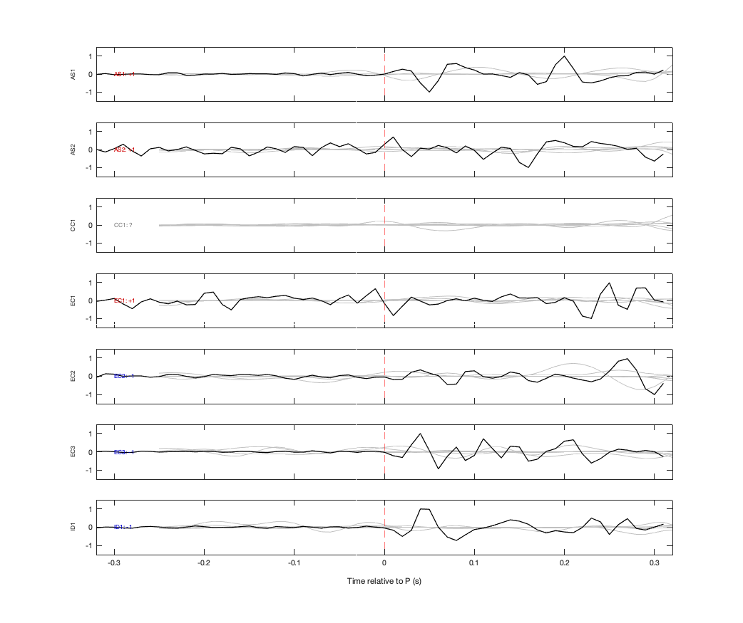 Waveforms