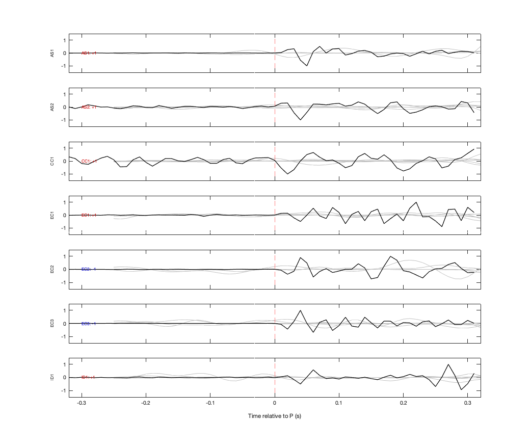 Waveforms