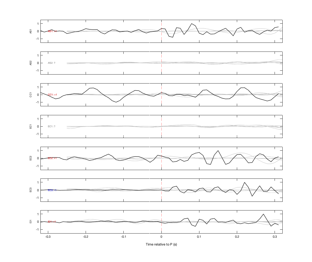 Waveforms
