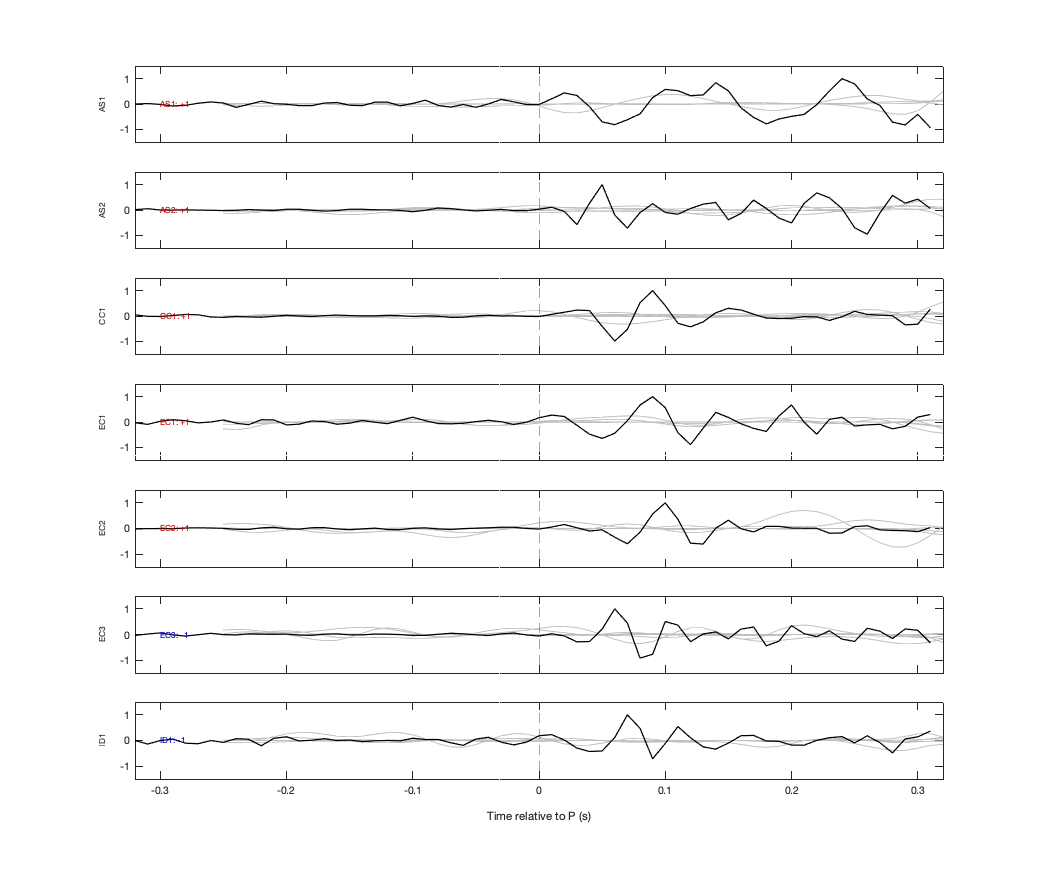Waveforms