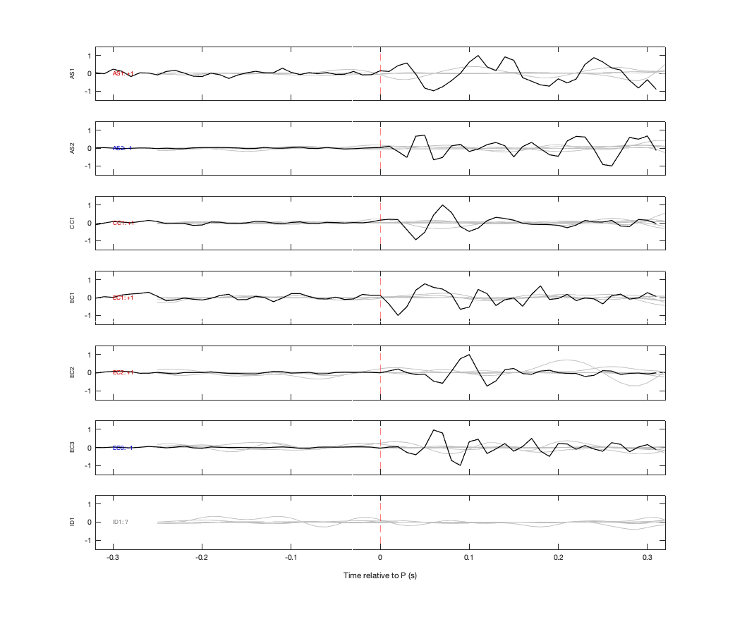 Waveforms