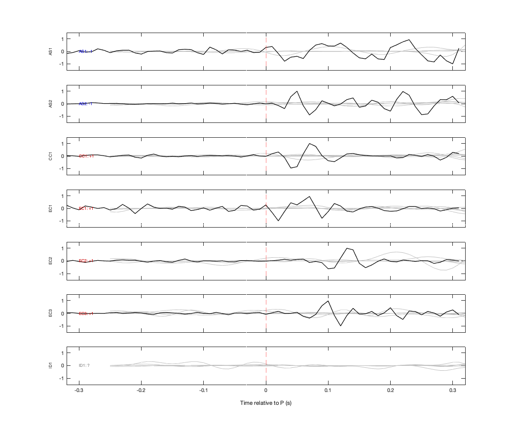 Waveforms