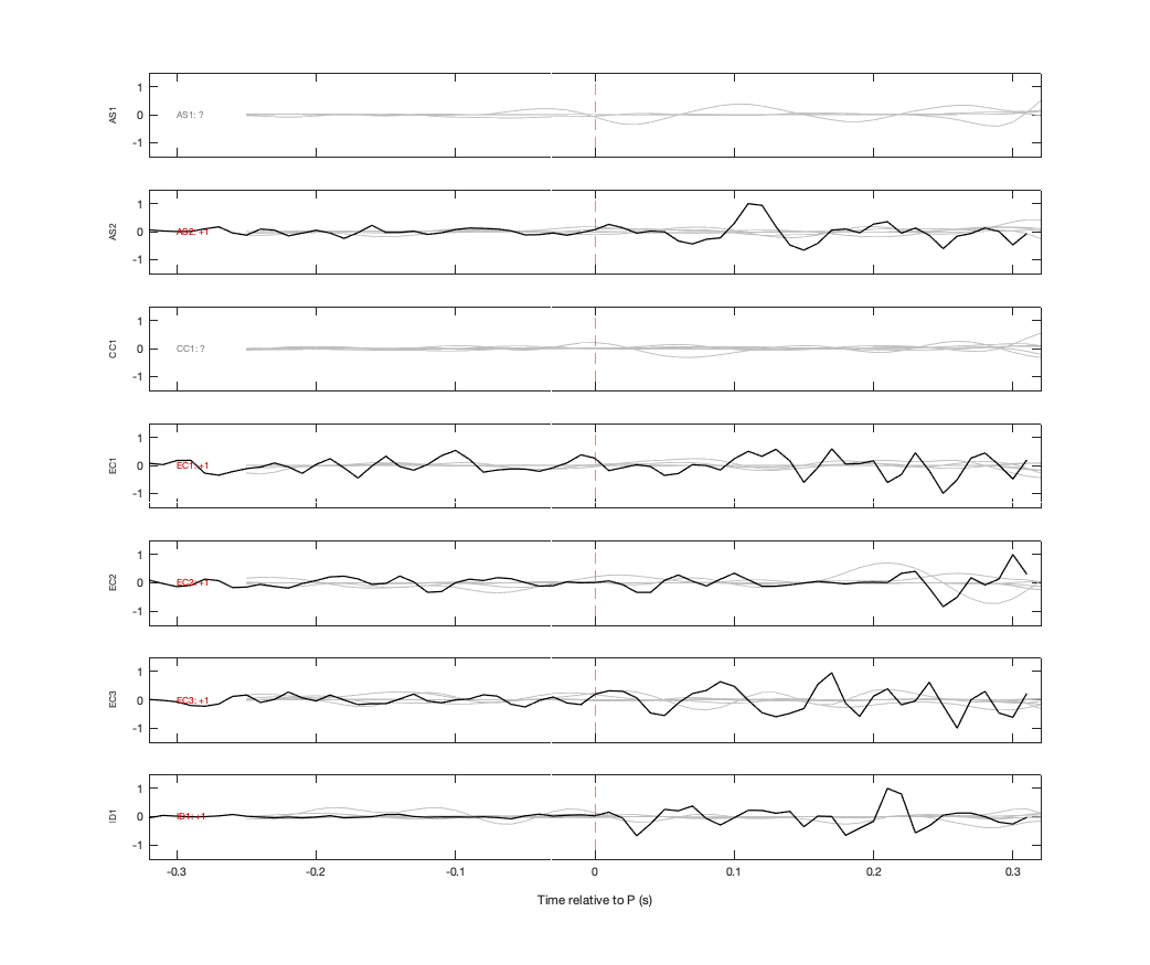 Waveforms