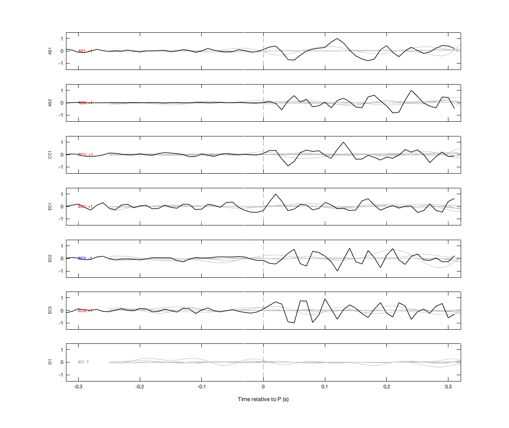 Waveforms