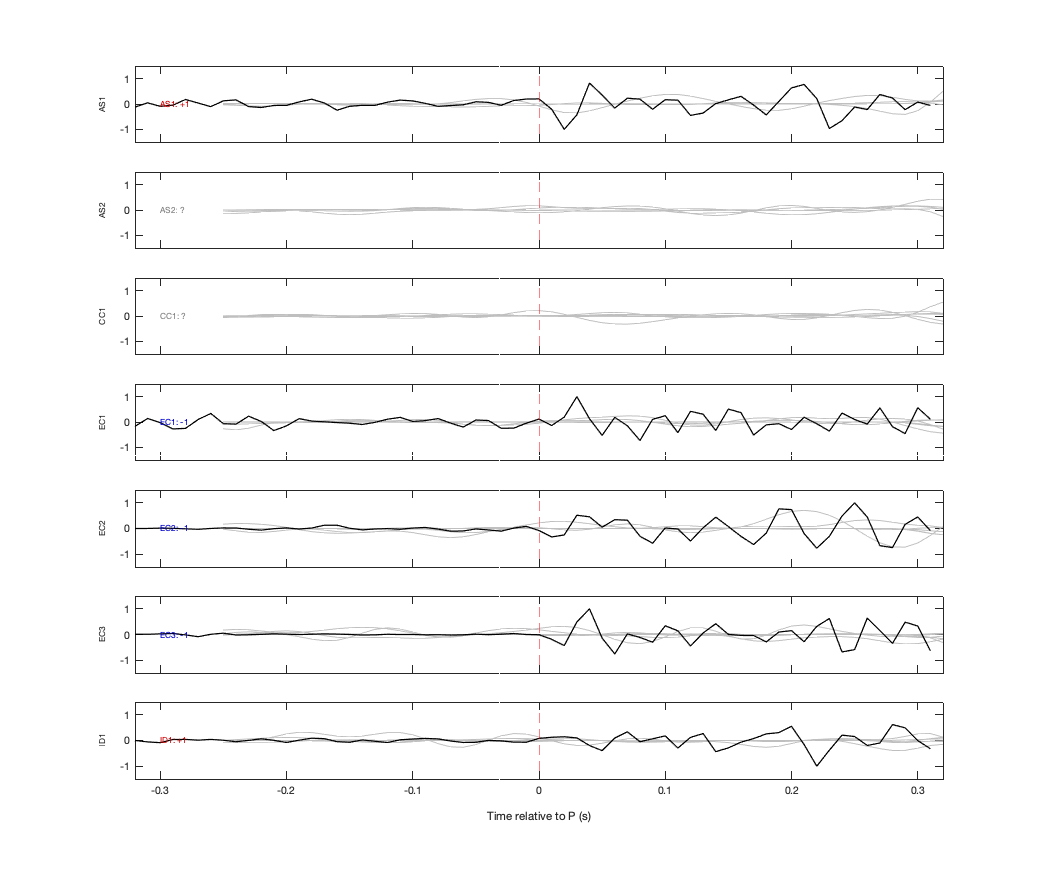 Waveforms