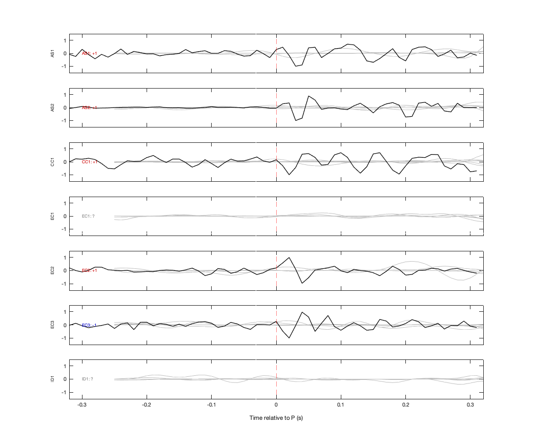 Waveforms