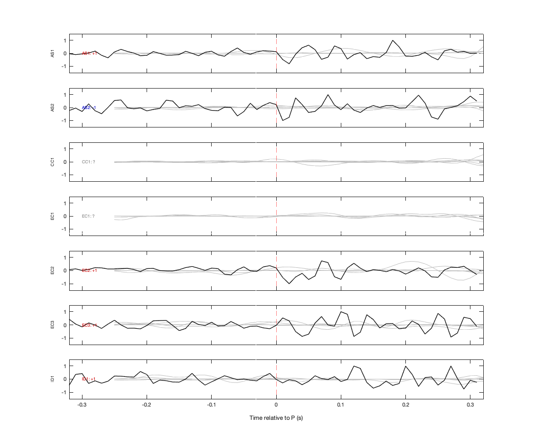Waveforms