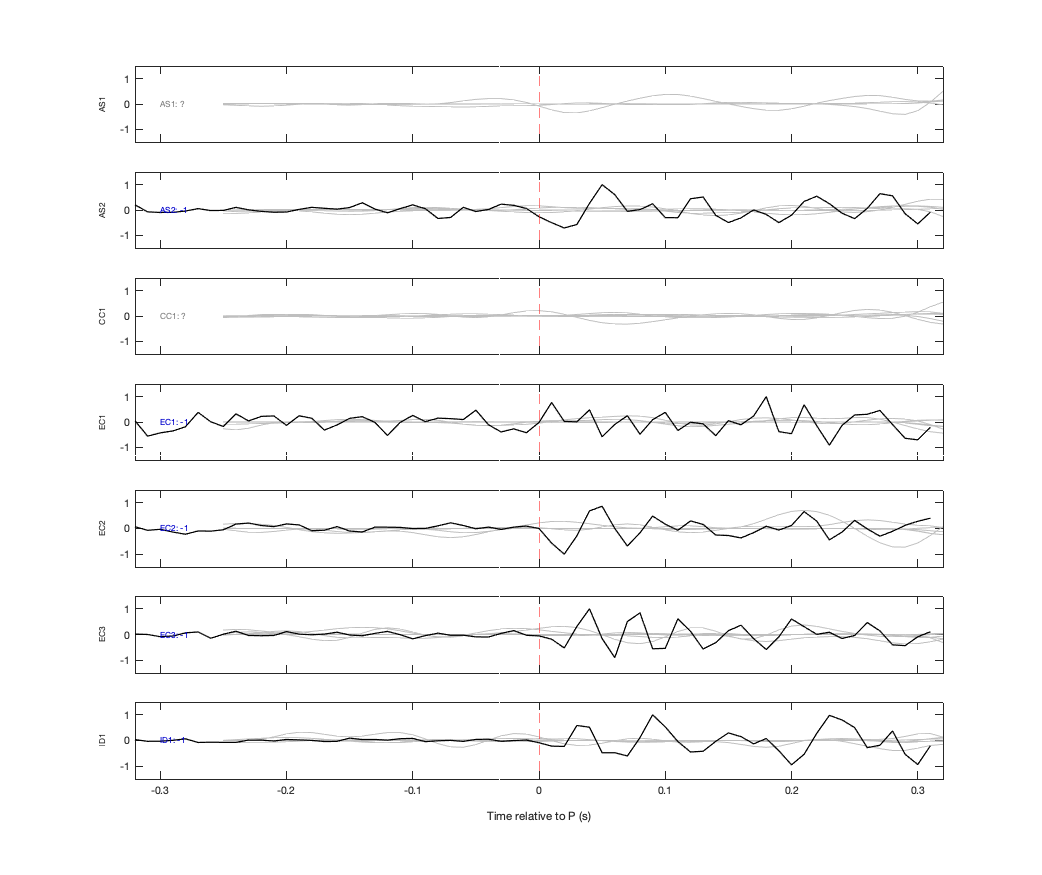 Waveforms