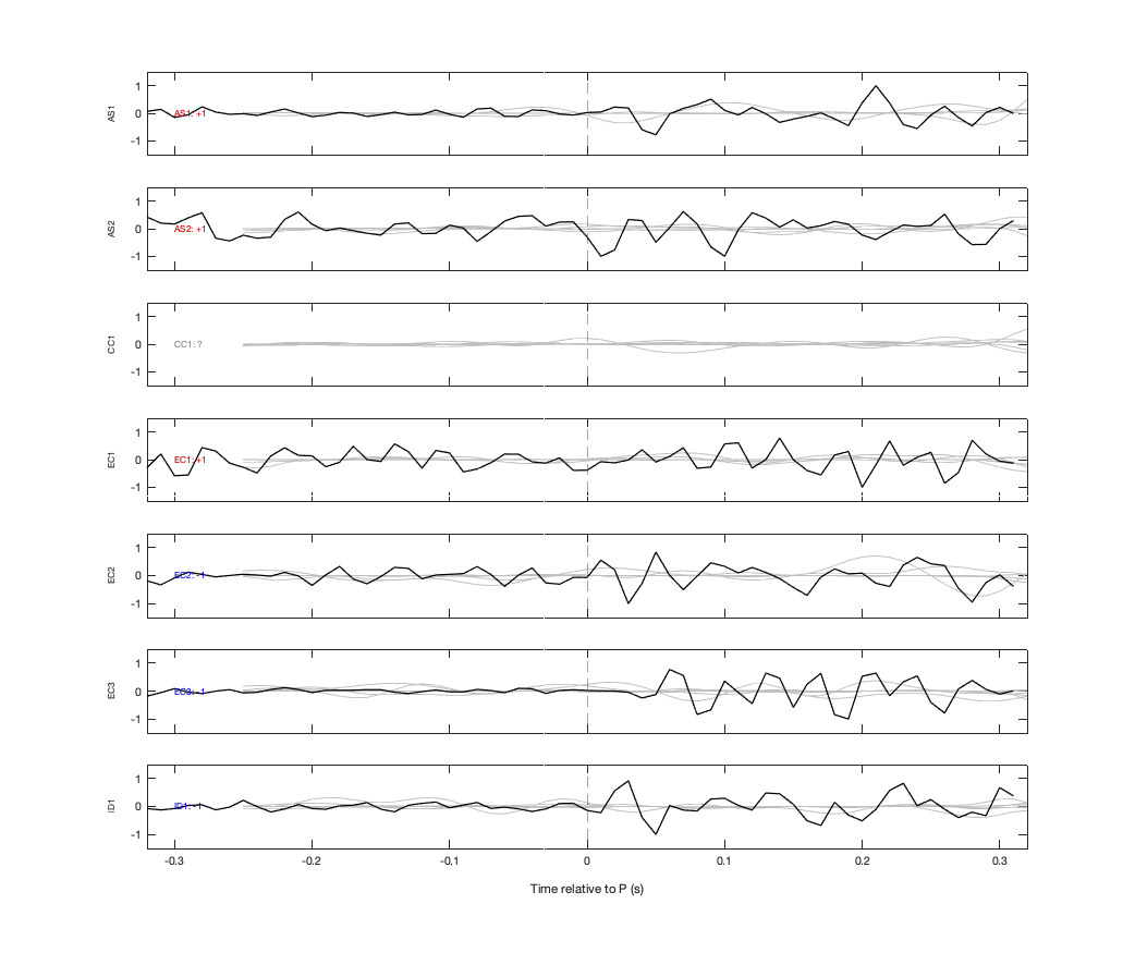 Waveforms