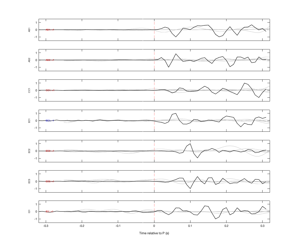 Waveforms
