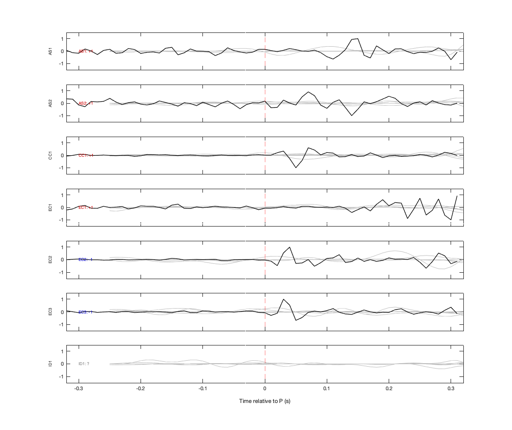 Waveforms