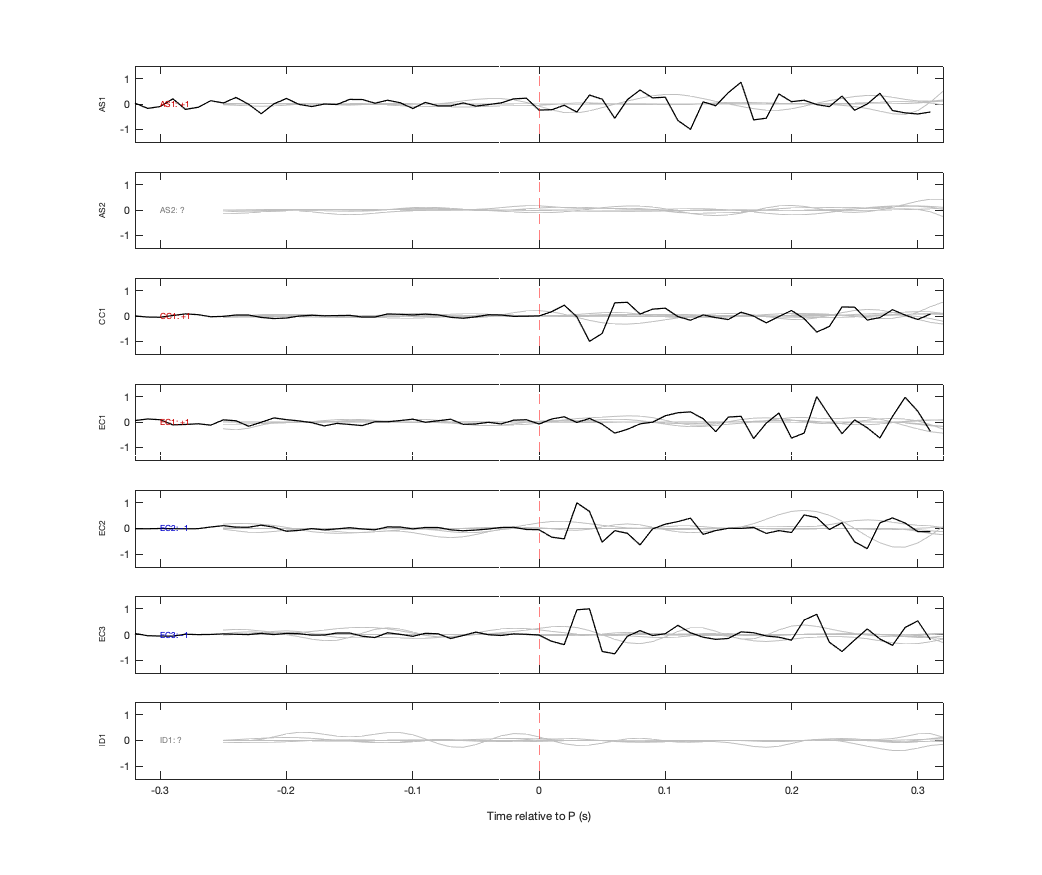Waveforms