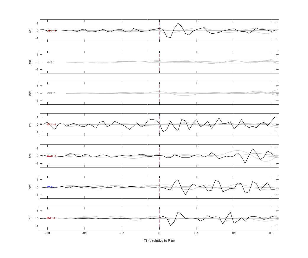 Waveforms